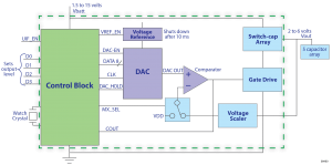 DC-DC converter