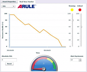 ARULE algorithm in process