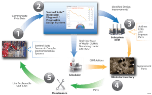 00494g PHM Value Proposition_ecosystem_rfs4