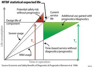 00514a Economic & Safety Benefits of Diagnostics and Prognostics-01