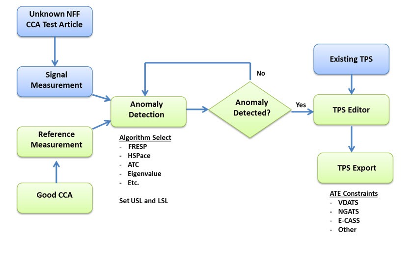 NightHawk Enhanced Test System Architecture