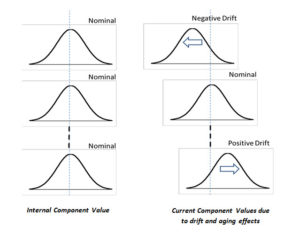 nh_internal-component-aging-effects