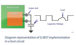 Diagram representation of SJ BIST implementation in a host circuit
