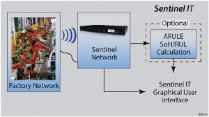 sentinel-suite_sentinel-it