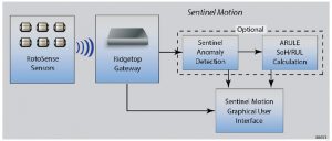 sentinel-suite_sentinel-motion
