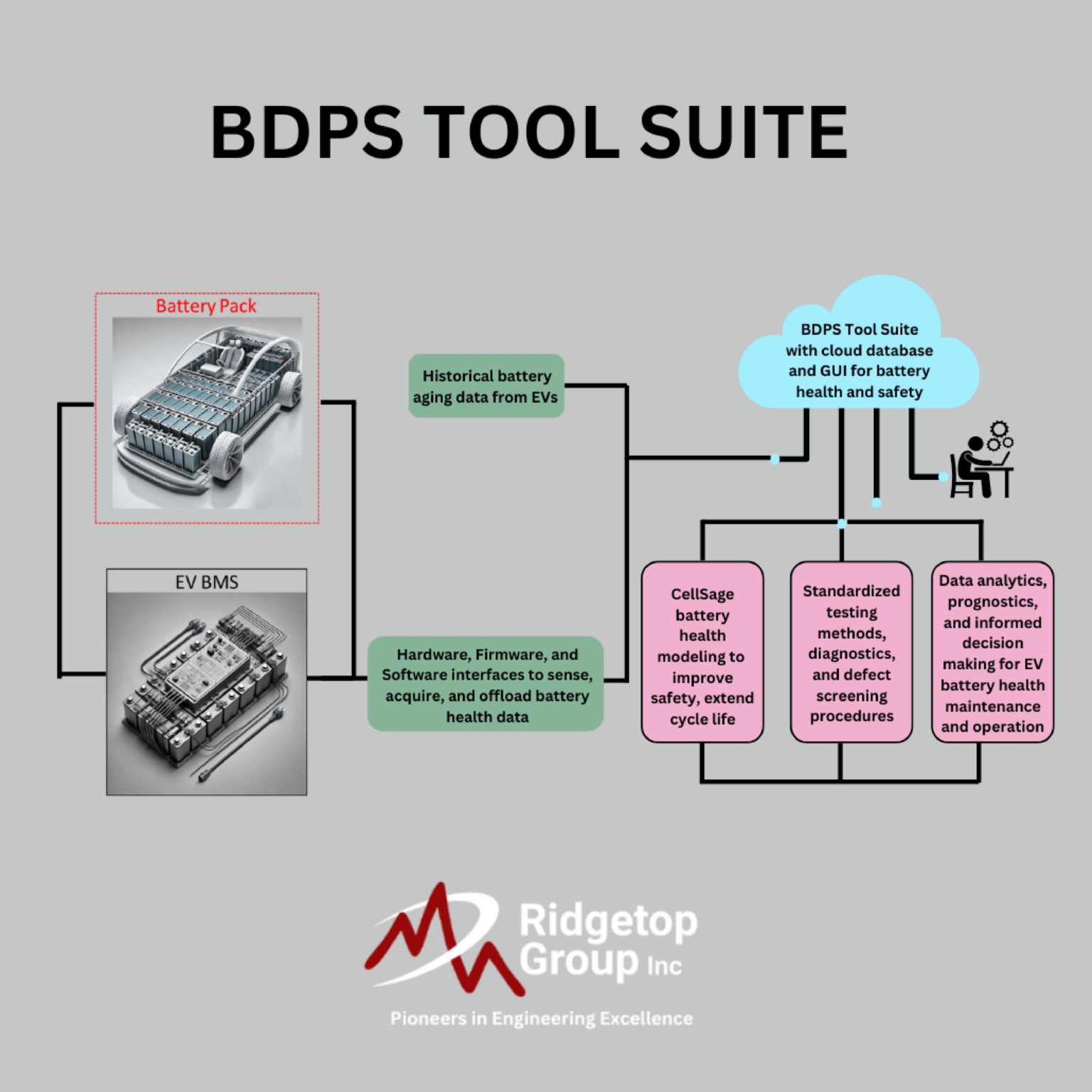 Register Now for Access to the BDPS Tool Suite: Advanced Solutions for ...