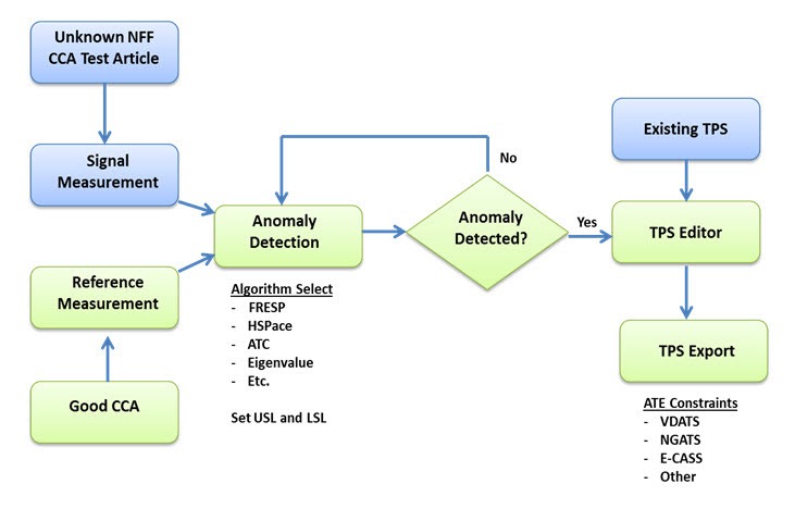 Nighthawk Flowchart