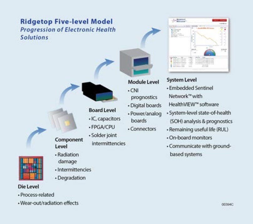 The Truth About Electronic Fetal Heart Rate Monitoring The Truth About Electronic Fetal Heart Rate Monitoring