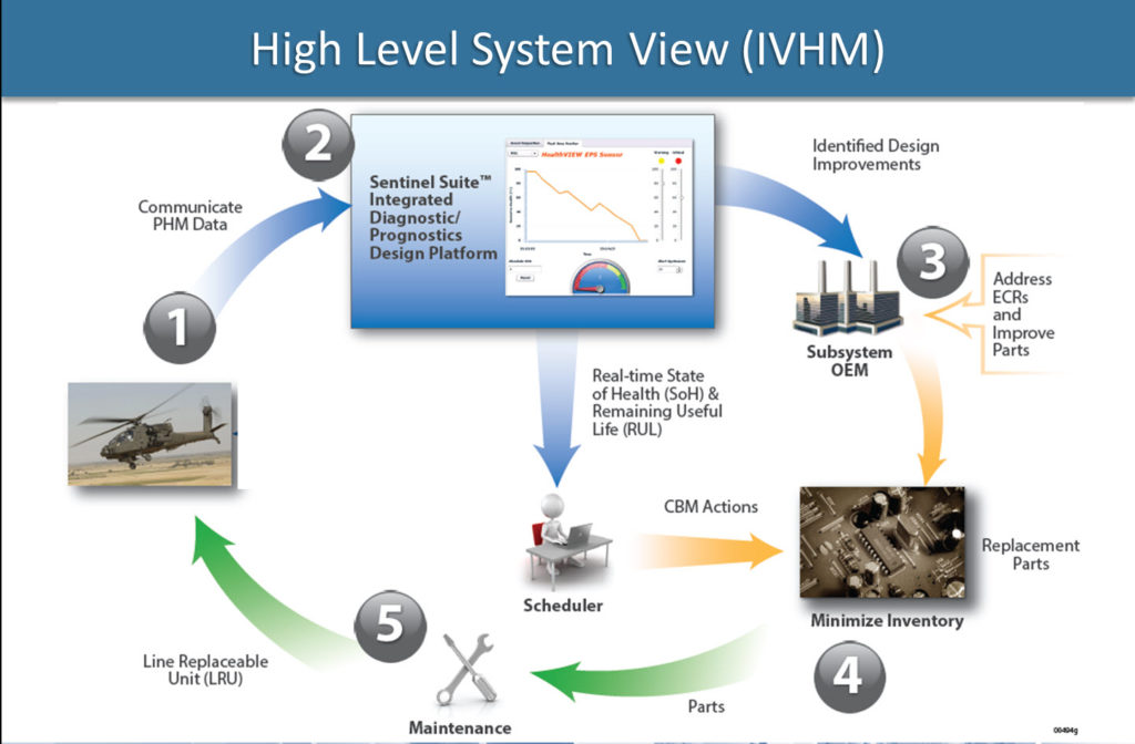 highlevelsystemdiagramphm